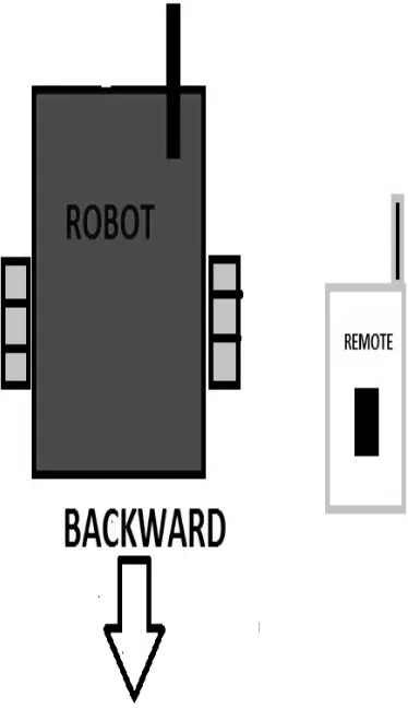 Figure 7: Robot moving forward. 