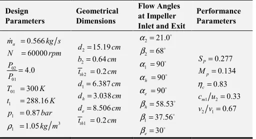 Table 3a. Results data (1) for the impeller based on numerical optimization.