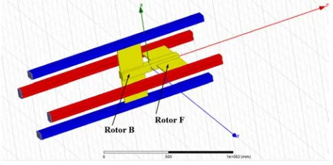 Figure 1. Railgun with plane rotor. 