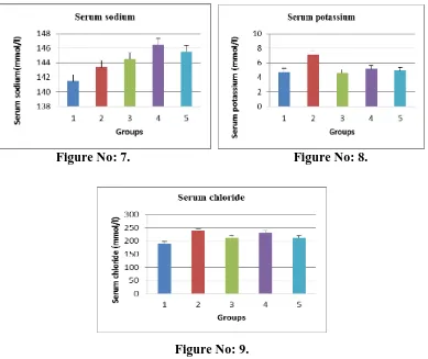 Figure No: 7.   