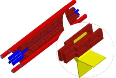 Figure 3. The Coaxial EDRG with plane straight PDBS cells. 