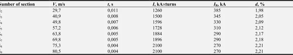 Table 1. Rotor movement simulation results. 