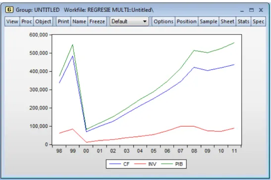 Figure 1. Evolution of GDP, final consumption and net investment in Romania  in the period 1998 - 2011 