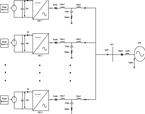 Fig. 2. Multiple VSCs Connected to a Common Point to the Grid.