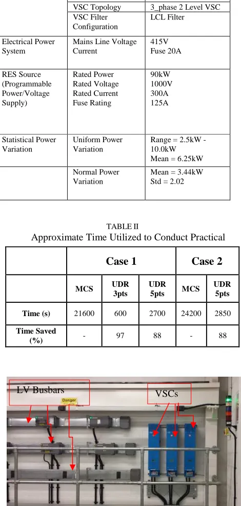 TABLE IIApproximate Time Utilized to Conduct Practical