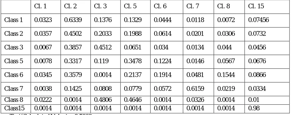 Table 5: Formulated Transition 1991 - 2006 