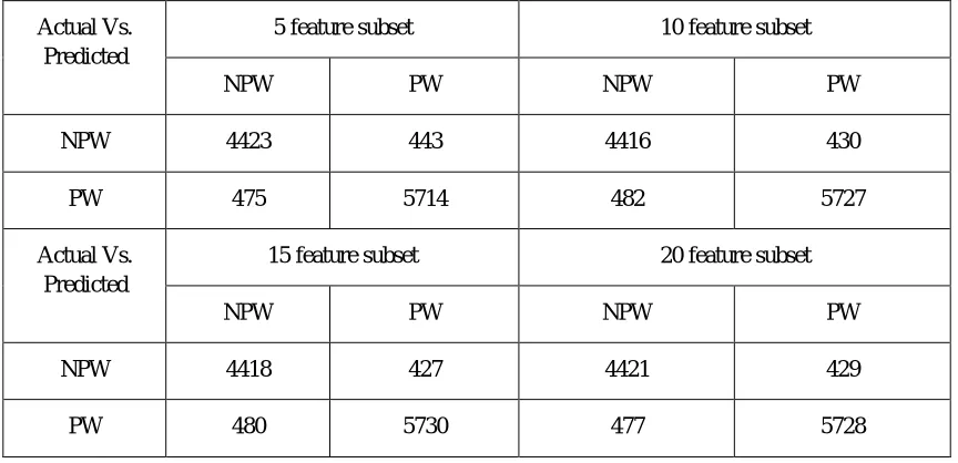 Fig. 1 Accuracy of various models  