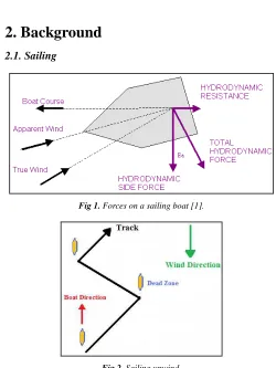Fig 2. Sailing upwind.