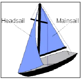 Fig 5a. Sloop boat [4].