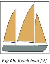 Fig 6. Divided-rigs boats. 
