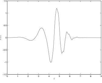 Figure 9: Daubechies Db5 wavelet function [6].
