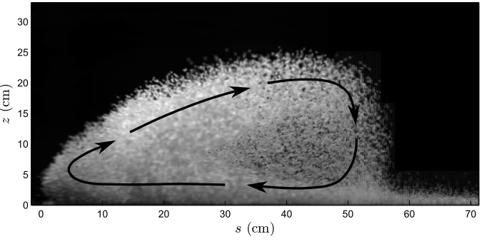 Figure 3: A typical air pressure signal obtained from the chute surface of a laboratory scaleavalanche