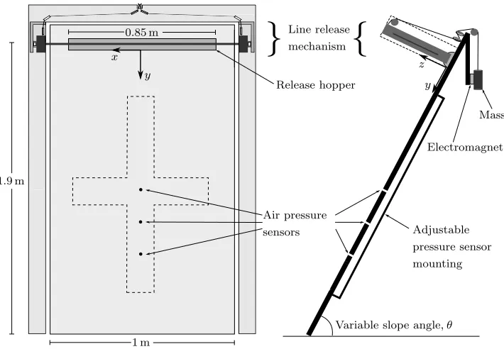 Figure 5: Front and side view schematic of the chute used for experiments.