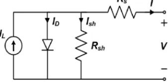 Fig .1. Circuit configuration of PV cell. 