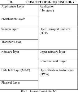 Fig 1.  Protocol stack for 5G 