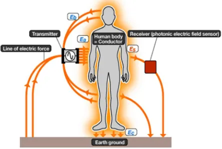 Fig 2: Eliminating human error 