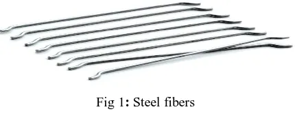 Fig 1: Steel fibers 