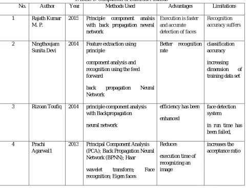 TABLE 1: Comparison of Different Methods 
