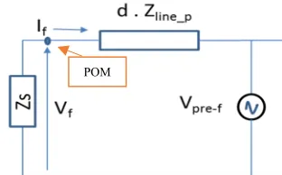 Fig. 1  Single phase circuit with a phase to ground fault  