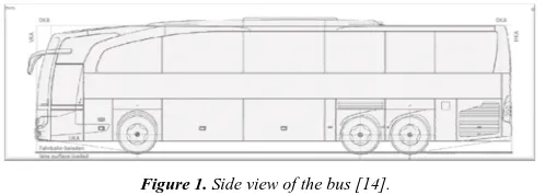 Figure 1. Side view of the bus [14].[14]. 
