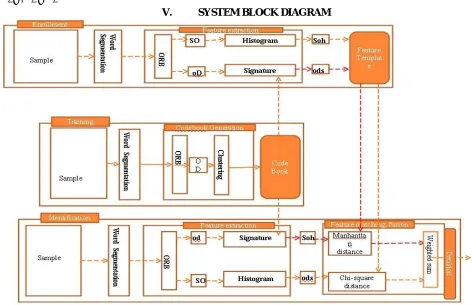 Figure 3: System Architecture using ORB 