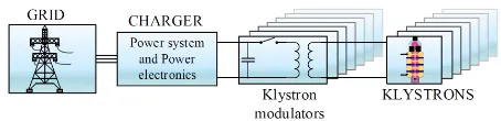 Fig. 1. Modular Multilevel Converter.