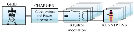 Fig. 1. Modular Multilevel Converter.