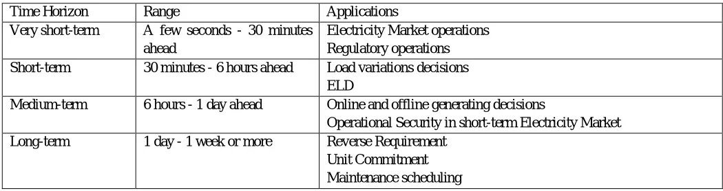 TABLE II RESULTS FOR OUT-OF-SAMPLE DAILY TEST FROM JANUARY TO APRIL IN YEAR 2012 