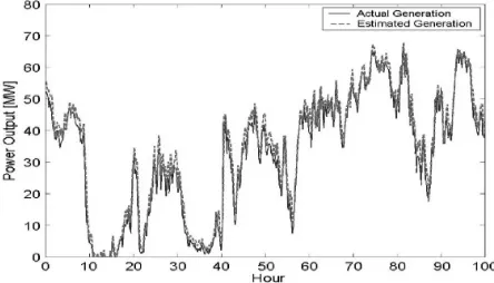 Fig. 5: Estimated and actual power output of wind warm over a select 100-h period in August 2002