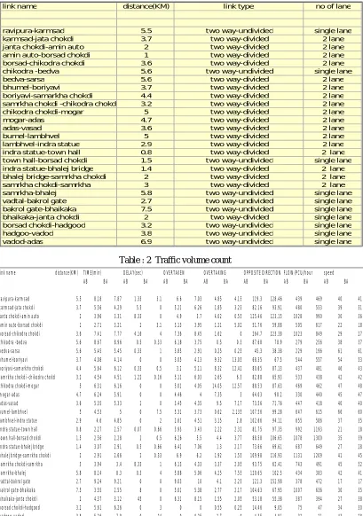 Table : 2  Traffic volume count 