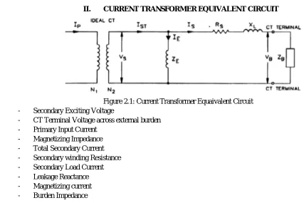 Figure 2.1: Current Transformer Equaivalent Circuit Secondary Exciting Voltage 