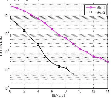Fig 9 (D=10) 