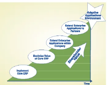 Figure 1: Organizational Enterprise Edition 