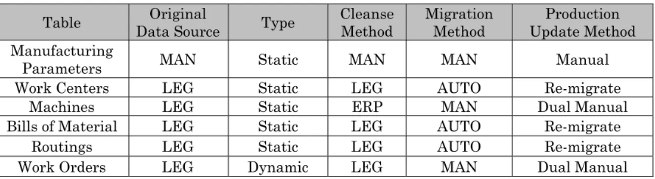 Table  Original 