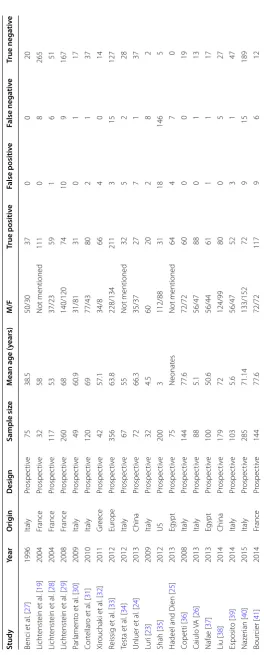 Table 1 Characteristics of studies and patients enrolled from studies retrieved for meta-analysis