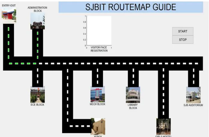 Fig. 6 Route map displaying the route direction. 