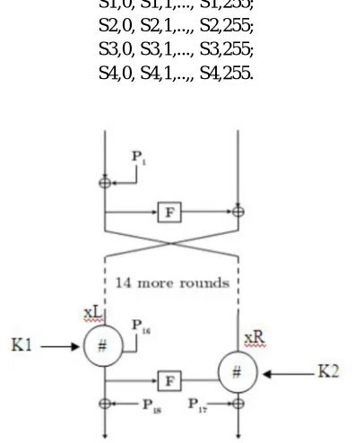 Fig 3: Blow fish each round action 