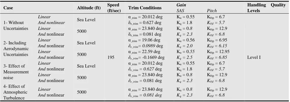 Figure 2. Pitch-attitude autopilot. 