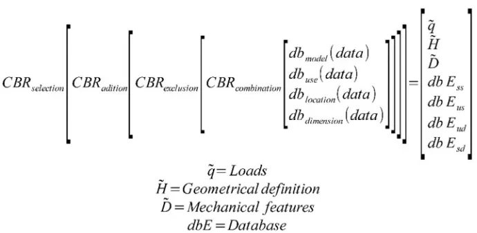 Figure 1. Decision rules use by the CBR to relate the data and fence in their values. 