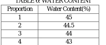 TABLE 5: VARIOUS MIX PROPORTION 