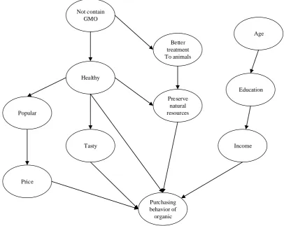 Table 2. Search techniques of learning the network Observability Method 