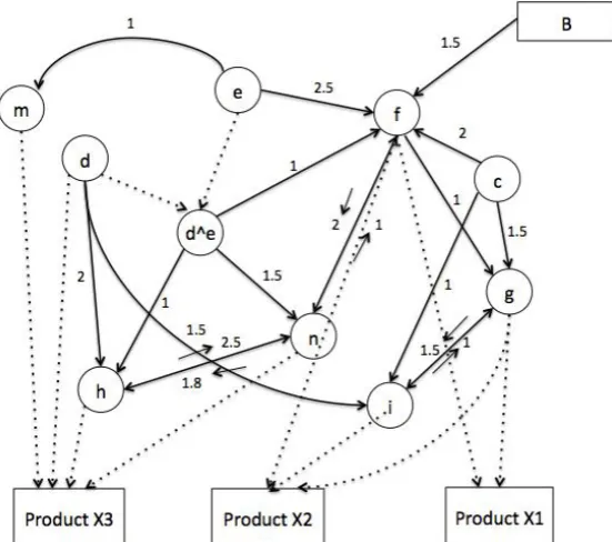 Table 6. Products in departments A and B 