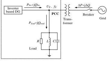 Fig. 1.  The equivalent circuit of a grid-connected inverter system. 