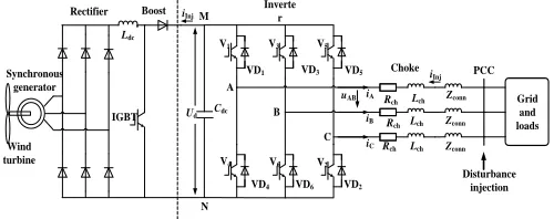Fig. 5.  Schematic of equivalent system impedance under external centralized  disturbances