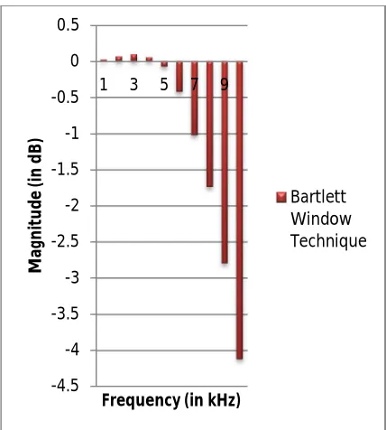 Table 1.2 Simulation results from MATLAB.