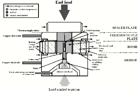 Fig 1. Piston Cylinder Apparatus 