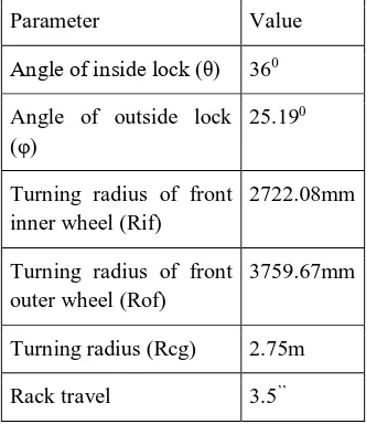 Table 3-Basic Steering Parameters 