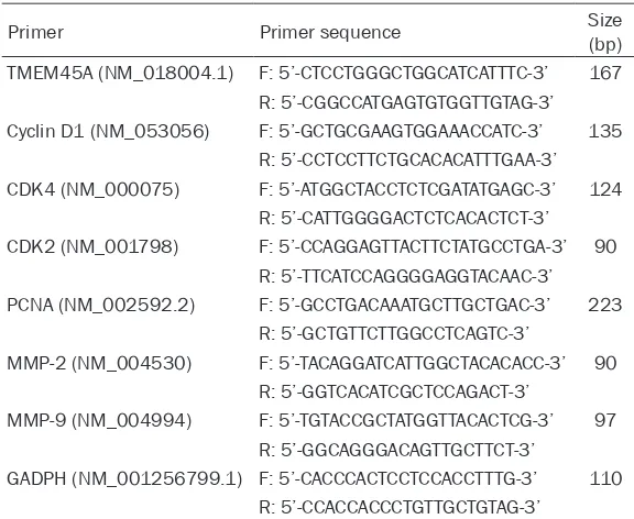 Table 1. Primers sequences for quantitative PCR