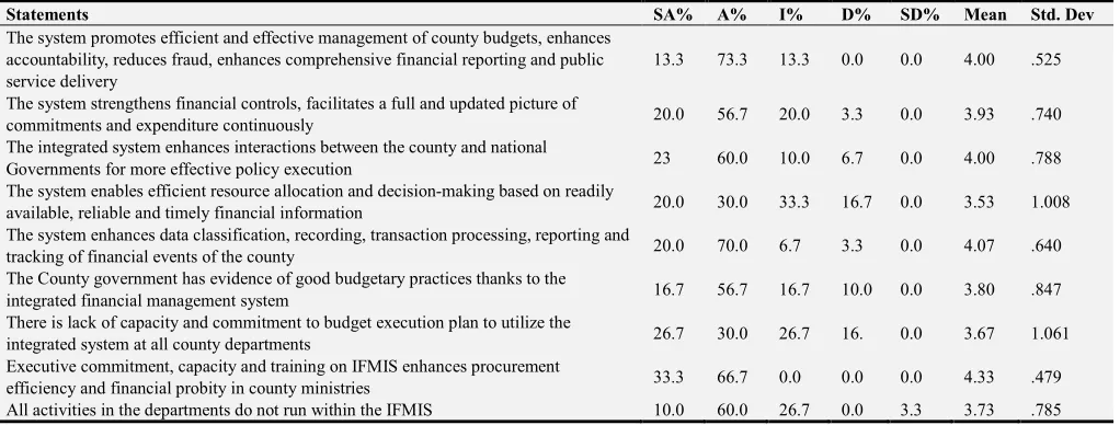 Table 6. Descriptive Statistics for IFMIS Re-Engineering. 