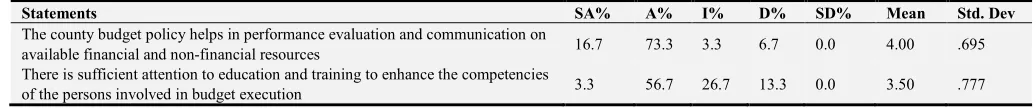 Table 7. Descriptive Statistics for Fiscal Decentralizationss. 